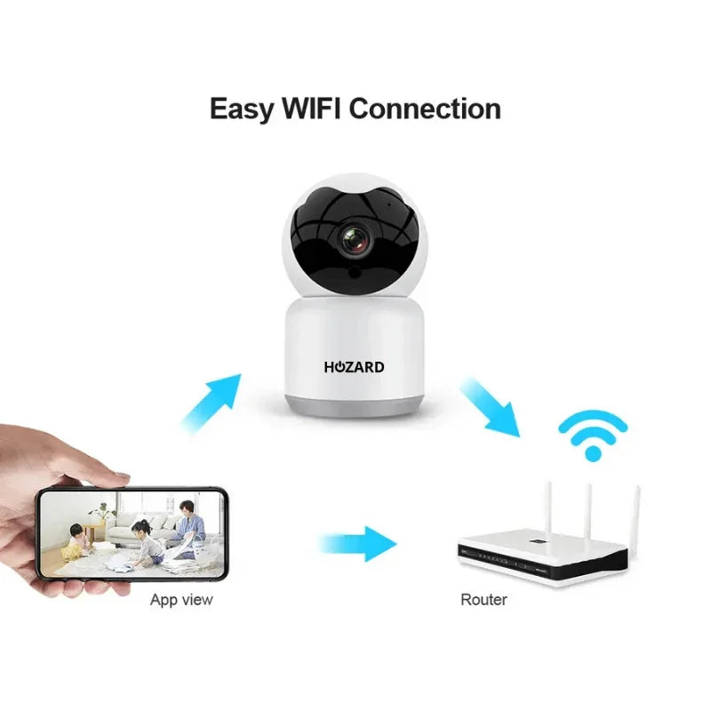Övervakningskamera med enkel WiFi-anslutning, visning via app och router i hemmet.