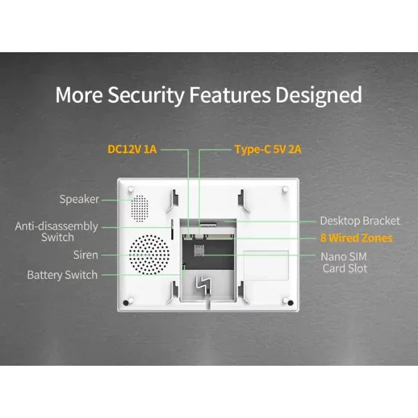 Baksida av larmpanel med SIM-kortplats, högtalare, siren och anslutningar för trygghetslarm.