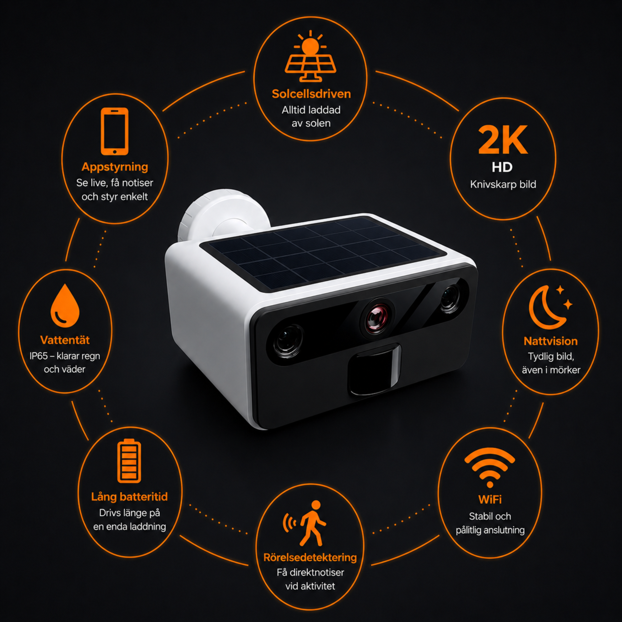 2K Utomhuskamera med mörkerseende – Trådlös FHD-övervakningskamera med solpanel – IP66 – WiFi med app – inkl. 32 GB