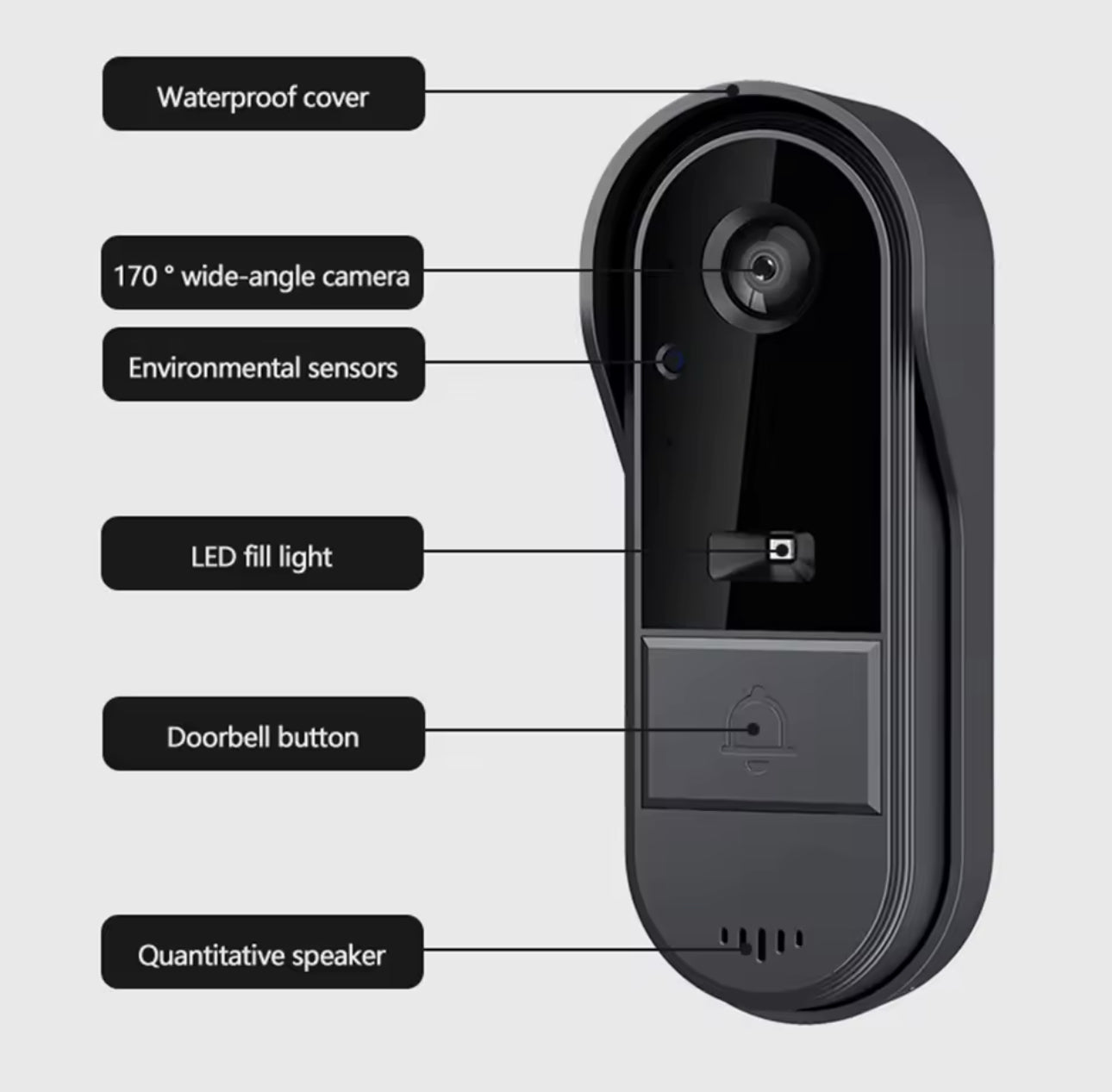 Dörrklocka med kamera – Video-dörrklocka – WiFi – 4,3" IPS-skärm