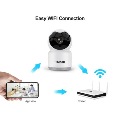 Övervakningskamera med enkel WiFi-anslutning, visning via app och router i hemmet.