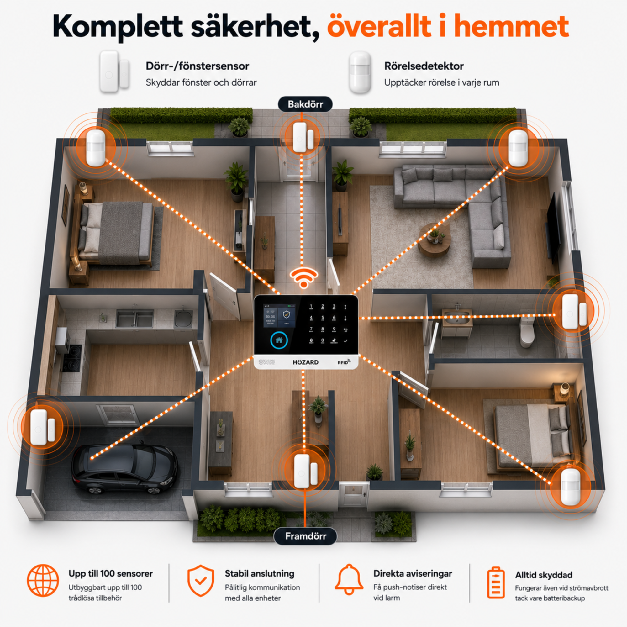 Larmsystem Paket B