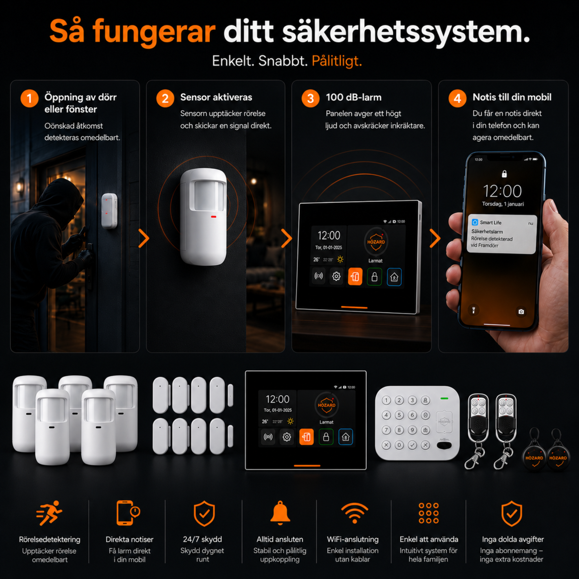 Larmsystem Paket A V2.1
