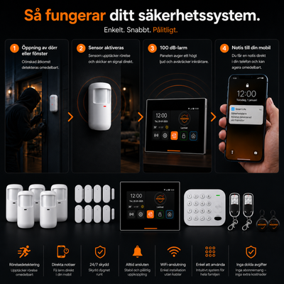Larmsystem Paket A V2.1