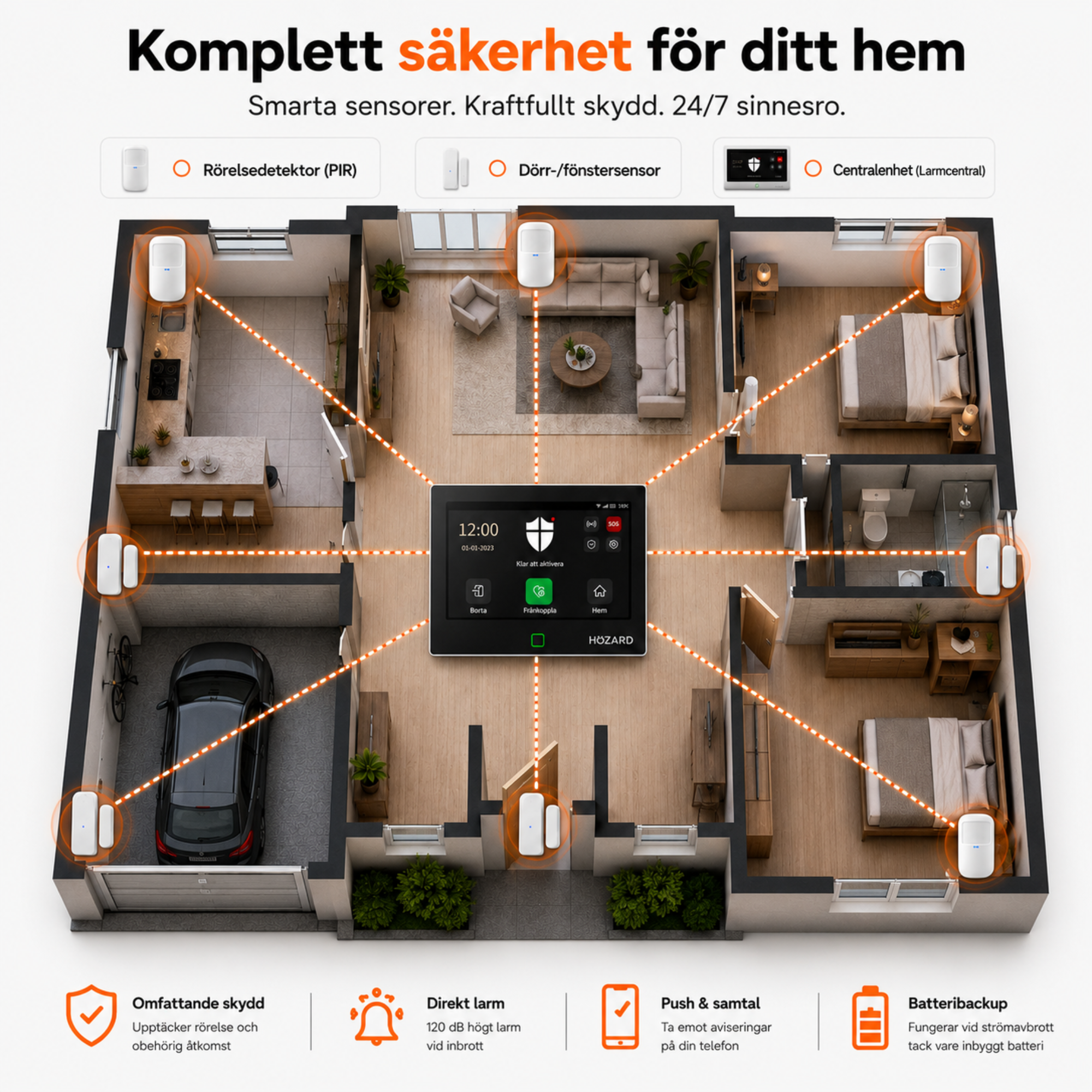 Larmsystem 4G