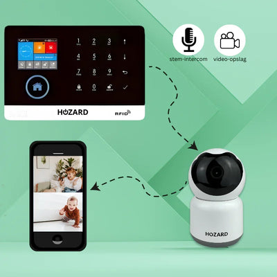 Larmsystempaket med kontrollpanel, övervakningskamera och mobilövervakning, smart hem