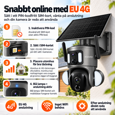 4G Övervakningskamera 2K + 2K Dual Lens PTZ - IP65 Solar - 15.600 mAh