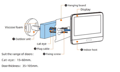 Dörrklocka med kamera – Videodörrklocka – 166° - 5000 mAh batteri
